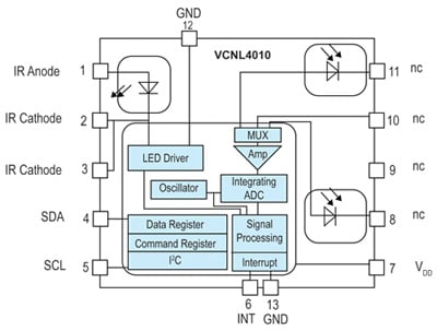 Vishay's VCNL4010